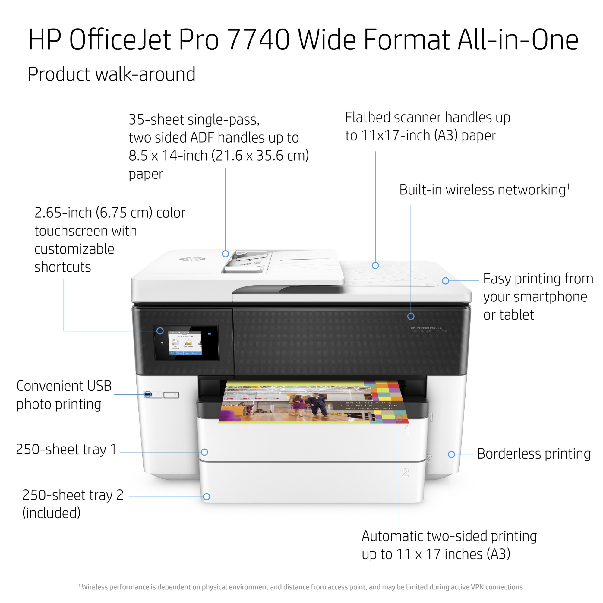 HP OfficeJet 7740 WF e-All-in-One - Sagehill Techshop
